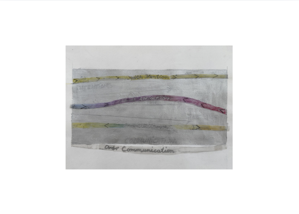 # 14 Skizze: Communication